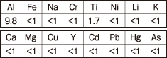 元素測定表