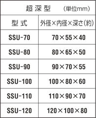 SSU表