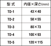 TD表